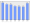 Evolucion de la populacion 1962-2008