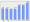 Evolucion de la populacion 1962-2008