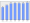 Evolucion de la populacion 1962-2008