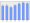 Evolucion de la populacion 1962-2008