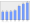 Evolucion de la populacion 1962-2008