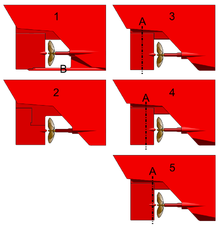 illustrations five rudder types shown in side elevation: Ordinary; Hanging; Balanced; Semi-Balanced; Non-balanced