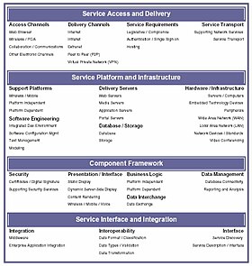 Reference Architecture on Federal Enterprise Architecture   Wikipedia  The Free Encyclopedia