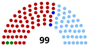 Elecciones legislativas de Uruguay de 1934