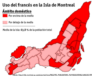 Uso del francés en Montreal (ámbito doméstico)