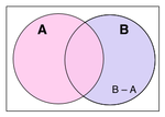 The relative complement of A in B