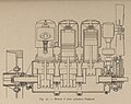 1903 - The Panhard & Levassor 3 cyl. engine designed by A. C. KREBS. [73]