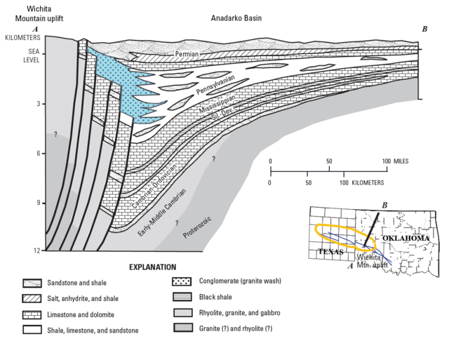 An example of a geologic cross section