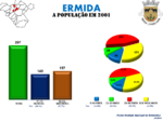 Evolução da População 1864 / 2011