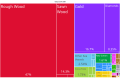 Image 15A proportional representation of Central African Republic exports, 2019 (from Central African Republic)