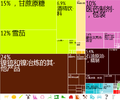 於 2012年5月4日 (五) 10:04 版本的縮圖