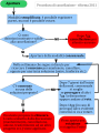 Diagramma di flusso del meccanismo di cancellazione delle voci della bozza per le cancellazioni consensuali su it.wiki