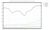 (4) Proposition de Whidou : nombre de demandeurs d'emploi en France métropolitaine par catégorie