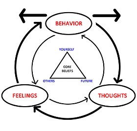 Отображение основных принципов CBT.jpg