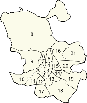 Districtes de Madrid