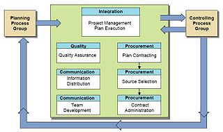 Executing process group processes Executing Process Group Processes.jpg