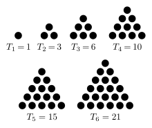 The first six triangular numbers First six triangular numbers.svg