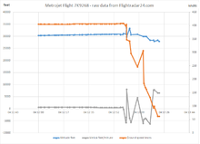 Last data received by Flightradar24.com Flightradar24.com - flight 7K9268.png