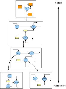 Example of functional decomposition in a systems analysis. Fo2ufg823rhf832hfdorfg.JPG