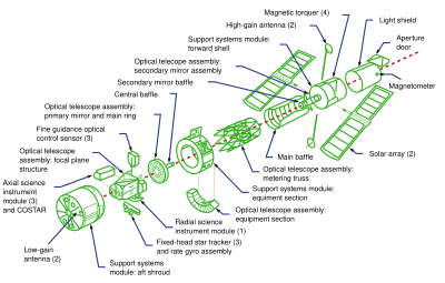 Exploded view of the Hubble Space Telescope HubbleExploded edit 1.svg