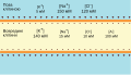 Концентрації іоноів зовні та всередині клітини