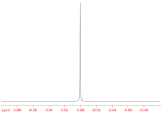 (permission) Lithium-7-NMR spectrum of LiCl (1M) in D2O