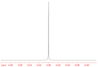 Li-NMR spectrum of LiCl (1M) in D2O. The sharp, unsplit NMR line of this isotope of lithium is evidence for the isotropy of mass and space. Lithium-7-NMR spectrum of LiCl (1M) in D2O.gif