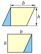 A parallelogram can be cut up and re-arranged to form a rectangle. ParallelogramArea.svg