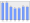 Evolucion de la populacion 1962-2008