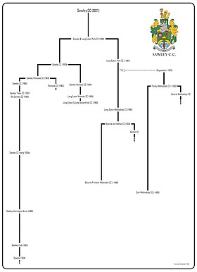 A historical lineage of Sawley Cricket Club.