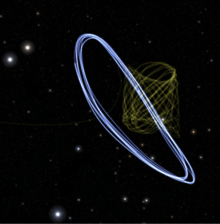Gaia and James Webb Space Telescope orbit around Sun-Earth L2 The orbits of Gaia and Webb ESA23998736.png