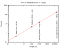 Vorschaubild der Version vom 23:55, 7. Dez. 2013