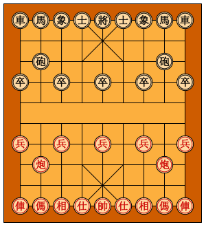 A xiangqi board in the starting position. The ...