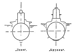 Рисунок к статье «Подводные лодки» № 1. Военная энциклопедия Ивана Сытина. Том № 18. (Санкт-Петербург, 1911-1915).jpg
