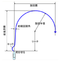 2008年2月22日 (金) 13:18時点における版のサムネイル