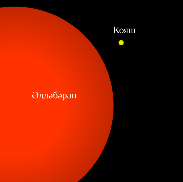 Әлдәбәран йолдызының һәм Кояшның чагыштырмача зурлыклары.