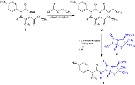 Übersicht der Synthese von Amoxicillin[3]