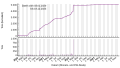 Vignette pour la version du 26 décembre 2023 à 15:31