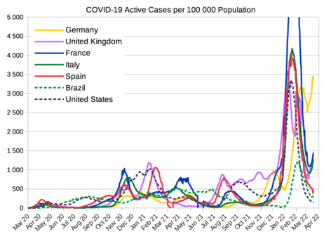 Active COVID-19 cases per 100,000 people from selected countries[66]
