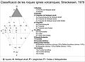 Diagrama QAPF (Streckeisen). La basanita es troba al lloc 9 (9a i 9b).