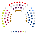 Vignette pour IXe législature du Parlement de Navarre