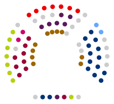 Composición Parlamento de Navarra 2015.svg