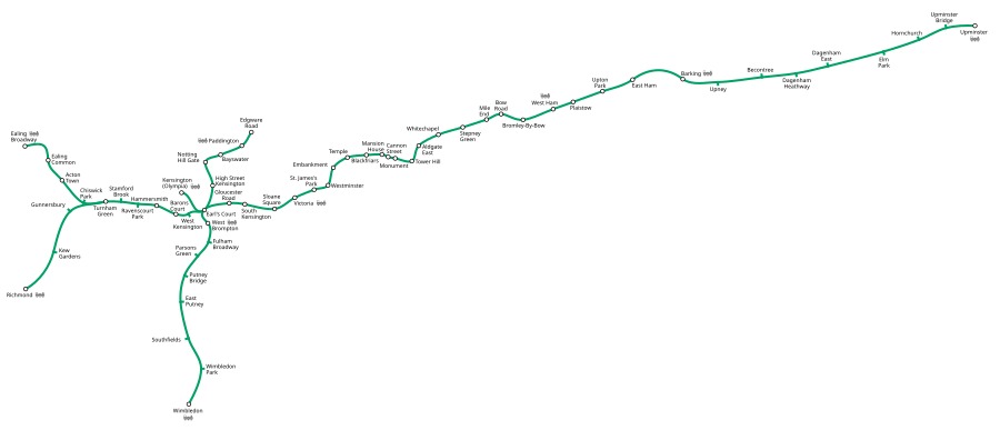 District Line