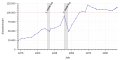 Vorschaubild der Version vom 15:32, 13. Dez. 2018