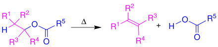 Übersicht der Esterpyrolyse