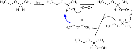 Reaktionsmechanismus der Bildung eines Ether-Peroxids