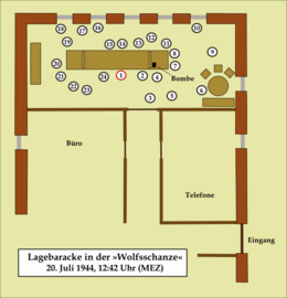 Approximate positions of the attendees at the meeting in relation to the briefcase bomb when it exploded: 1 Adolf Hitler; 2 Adolf Heusinger; 3 Gunther Korten; 4 Heinz Brandt; 5 Karl Bodenschatz; 6 Heinz Waizenegger; 7 Rudolf Schmundt; 8 Heinrich Borgmann; 9 Walther Buhle; 10 Karl-Jesko von Puttkamer; 11 Heinrich Berger; 12 Heinz Assmann; 13 Ernst John von Freyend; 14 Walter Scherff; 15 Hans-Erich Voss; 16 Otto Gunsche; 17 Nicolaus von Below; 18 Hermann Fegelein; 19 Heinz Buchholz; 20 Herbert Buchs; 21 Franz von Sonnleithner; 22 Walter Warlimont; 23 Alfred Jodl; 24 Wilhelm Keitel. Grafik - Lagebesprechung Wolfsschanze, 20. Juli 1944.png