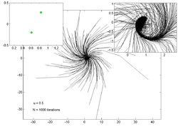 u = 0.5 Ikeda sim u0.5.png