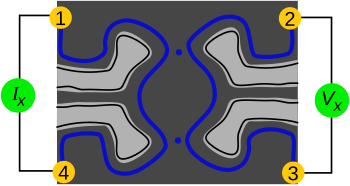 Laughlin quasiparticle interferometer scanning electron micrograph of a semiconductor device. The four light-grey regions are Au/Ti gates of undepleted electrons; the blue curves are the edge channels from the equipotentials of these undepleted electrons. The dark-grey curves are etched trenches depleted of electrons, the blue dots are the tunneling junctions, the yellow dots are Ohmic contacts. The electrons in the device are confined to a 2d plane. Laughlin quasiparticle interferometer sample scanning electron micrograph.svg