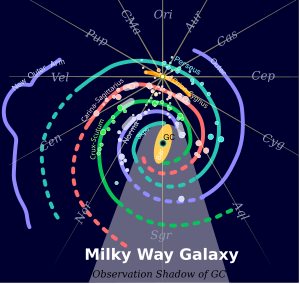 A redevelopment of Image:Milky Way Arms-Hypoth...